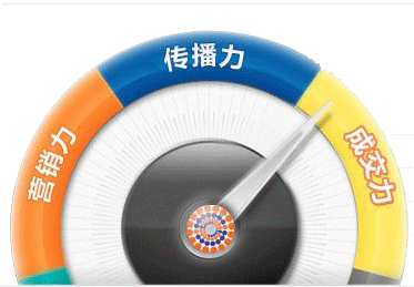 網站建設公司