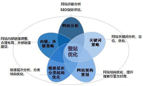 移動先鋒營之手機網站優(yōu)化蓄力篇