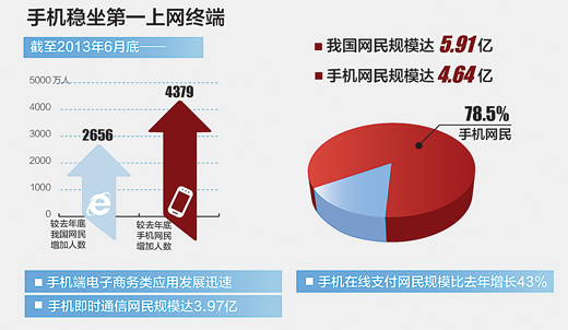 手機網站好處多多