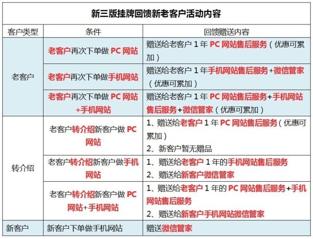 牛商網上市回饋活動