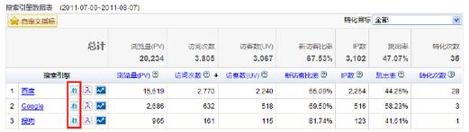 認清搜索引擎收錄量