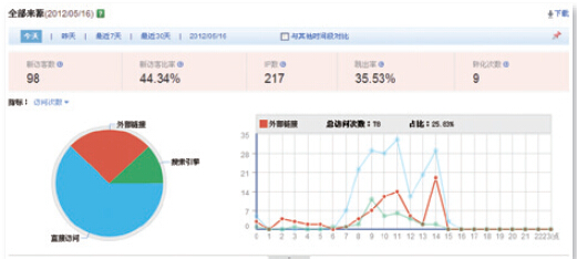 搜索引擎流量分析