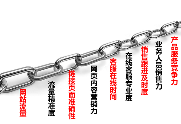網(wǎng)絡(luò)營銷系統(tǒng)九連環(huán)