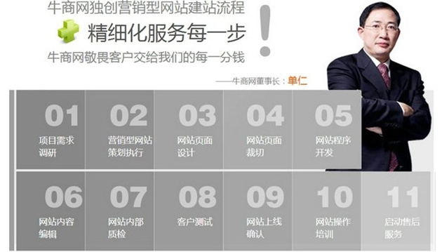 牛商網獨創營銷型網站建站流程