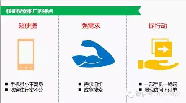 手機網站競價推廣