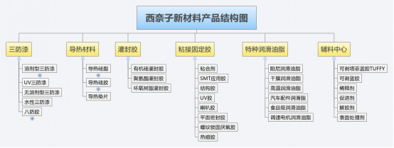 產品結構圖 產品結構圖