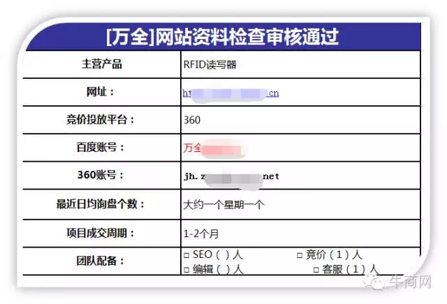 準備階段的資料檢查