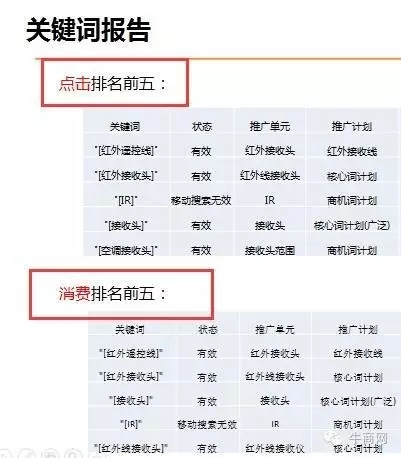 關(guān)鍵詞分析