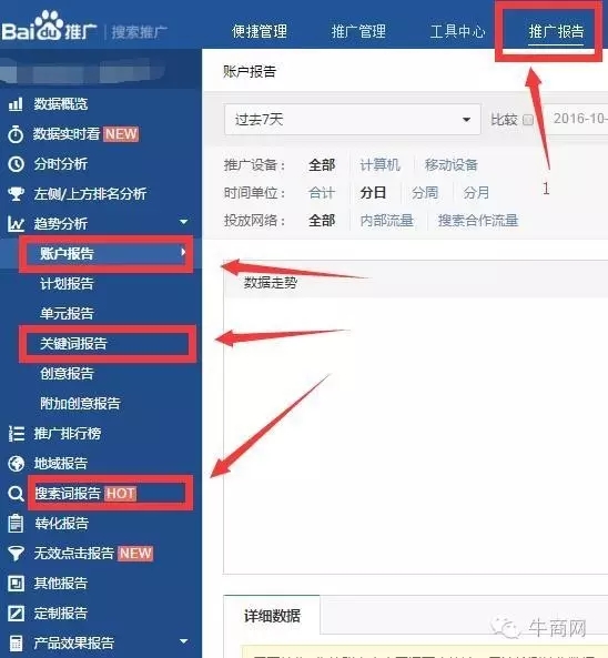 報告分析