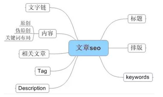 網站SEO 網站SEO