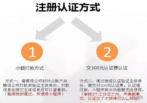 小程序注冊認證方式 小程序注冊認證方式