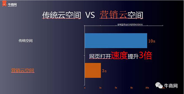 牛商網(wǎng)營銷云 牛商網(wǎng)營銷云