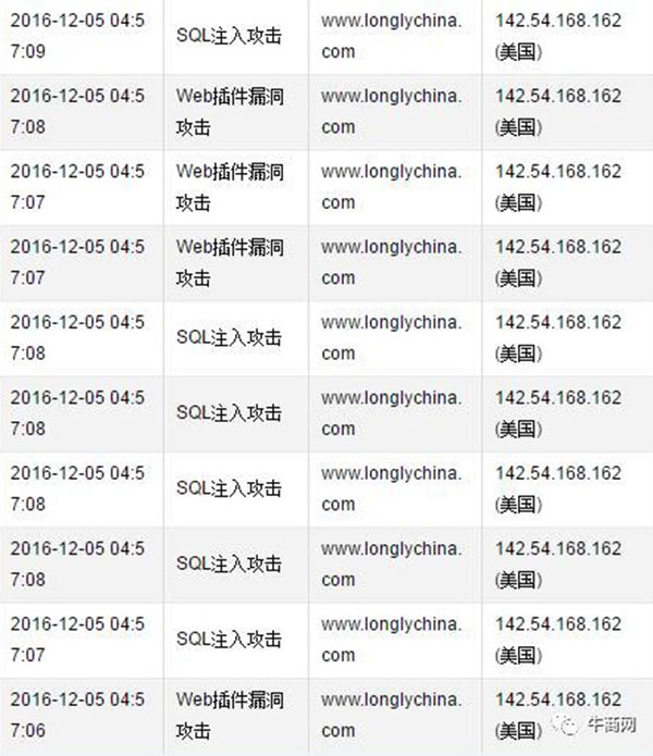跨國攻擊 跨國攻擊