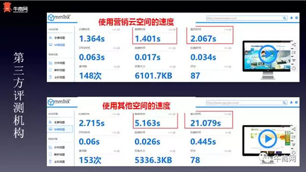 第三方評測數據