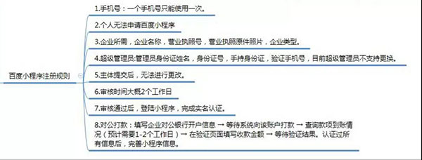 百度小程序注冊規則 百度小程序注冊規則