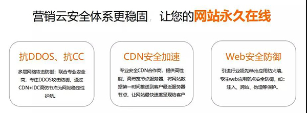牛商網營銷云空間安全體系 牛商網營銷云空間安全體系