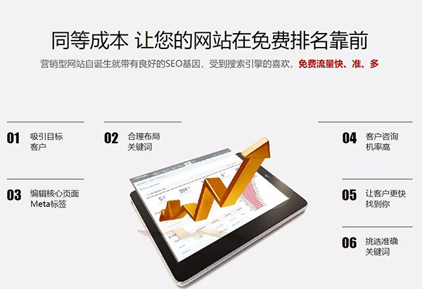 讓您的網站再免費排名靠前