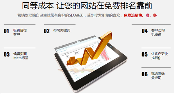 營銷型網站更受搜索引擎青睞