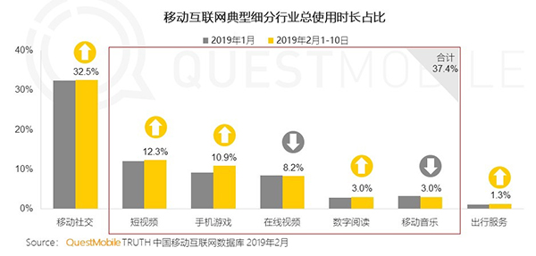 QuestMobile TRUTH 中國移動互聯網數據庫 QuestMobile TRUTH 中國移動互聯網數據庫