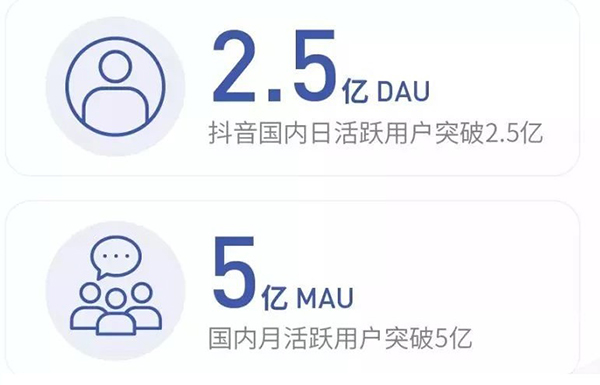 《2018大數據報告》日活和月活數據 《2018大數據報告》日活和月活數據