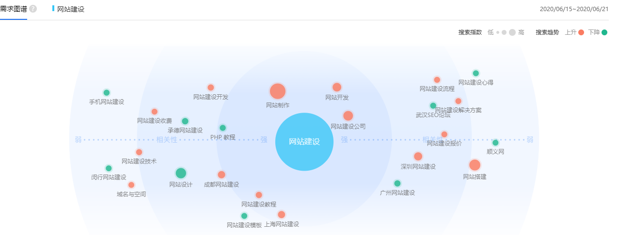 網站建設前怎么確定網站定位