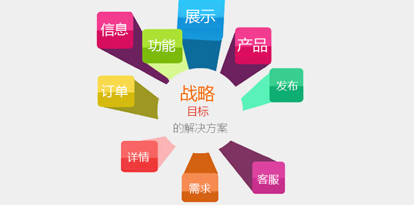 網站推廣對企業帶來什么好處？