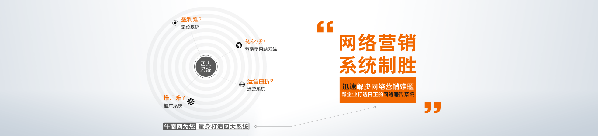 網(wǎng)站運(yùn)營(yíng),牛商網(wǎng)