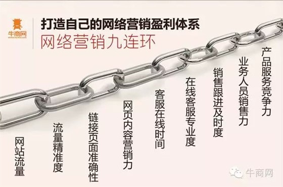網絡營銷九連環