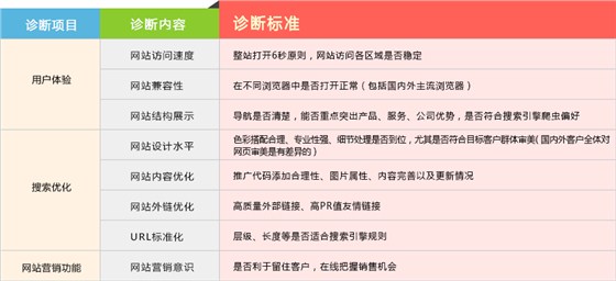 網站診斷 網站診斷