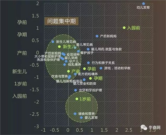 潛在人群關注因素 潛在人群關注因素