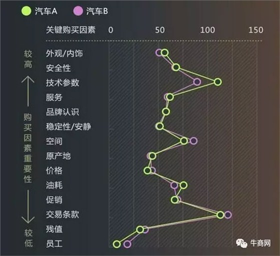 競品購買因素分析 競品購買因素分析
