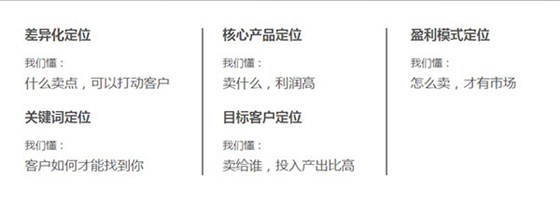 牛商網(wǎng)營銷型網(wǎng)站五大定位