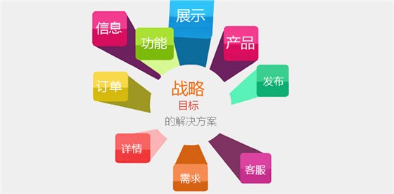 網(wǎng)站推廣對(duì)企業(yè)帶來(lái)什么好處？
