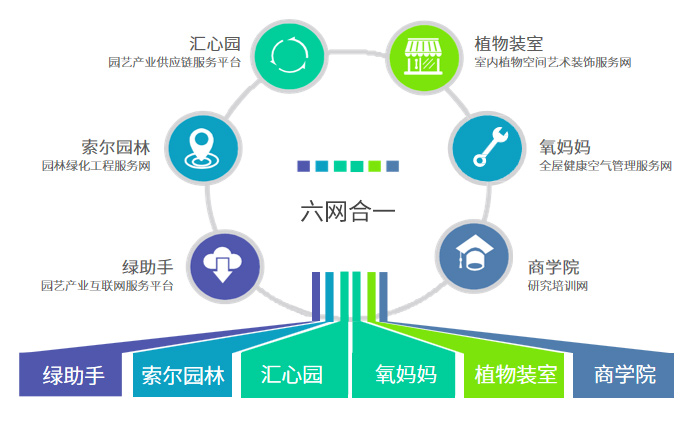 網(wǎng)站成&ldquo;線上業(yè)務員&rdquo; ，輕松成交千萬美元訂單 