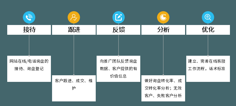 佛山市米海機器人自動化有限公司