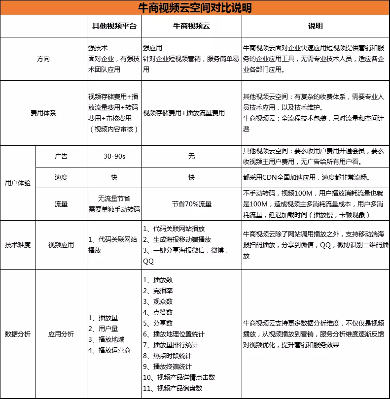視頻云空間