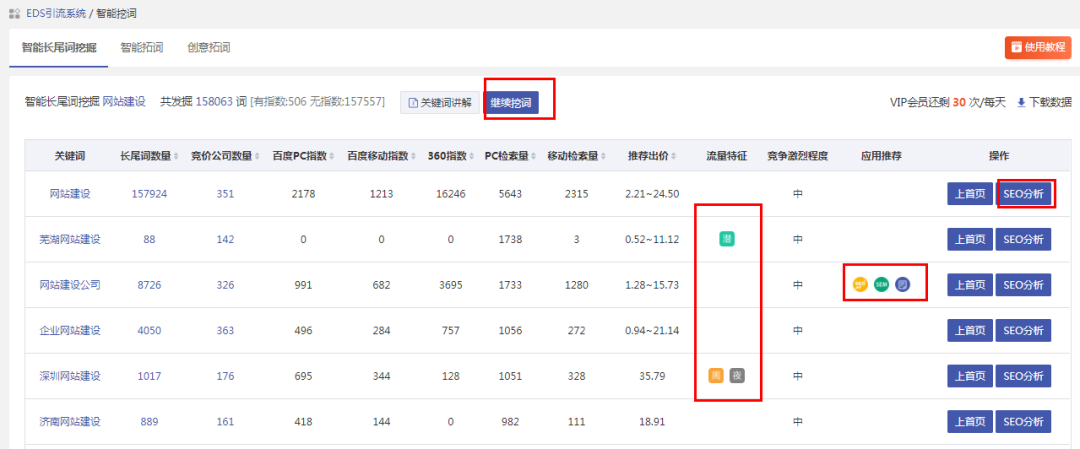 競價推廣怎么做才能達(dá)到高轉(zhuǎn)化和低成本的效果？