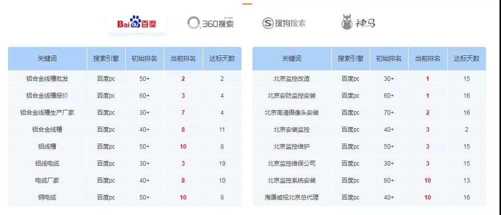 僅用3個(gè)月，詢盤暴漲350%！這家傳統(tǒng)制造企業(yè)的做法真是絕了！