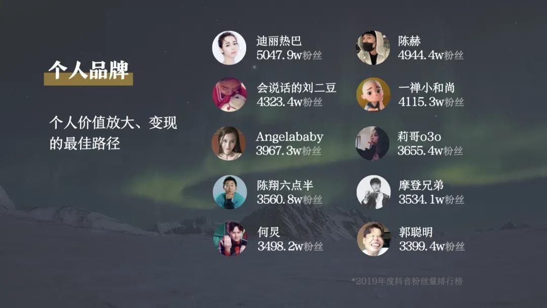 企業如何通過短視頻帶貨實現盈利？