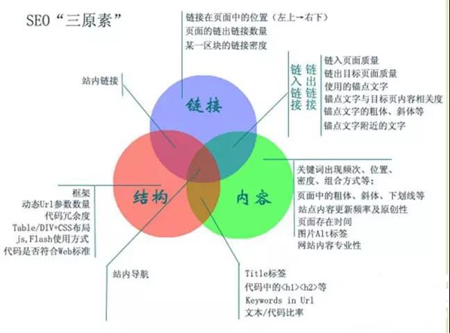 如何實現網站內容秒收錄？網站秒收錄技巧分享！