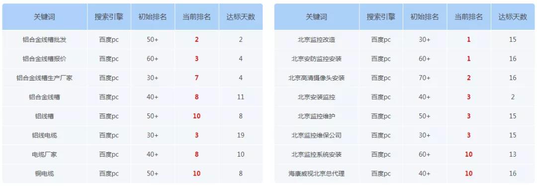 企業如何依靠自然搜索排名，獲得精準流量！