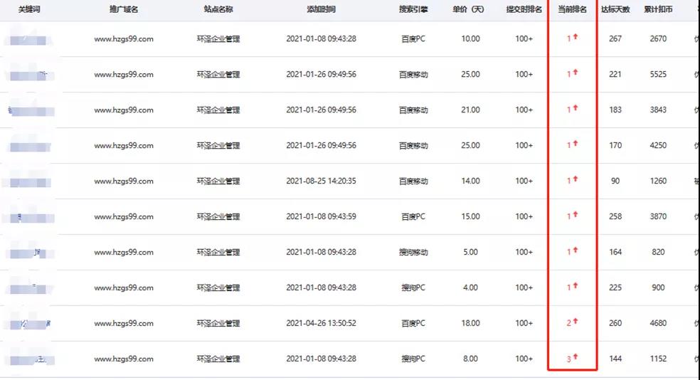 網站關鍵詞怎么快速上首頁