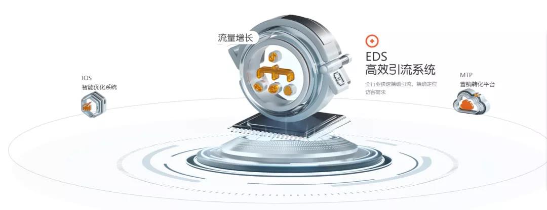 企業怎么做好全網營銷