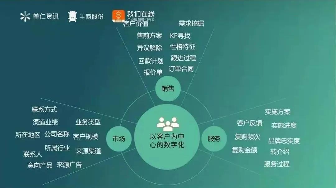 保持增長