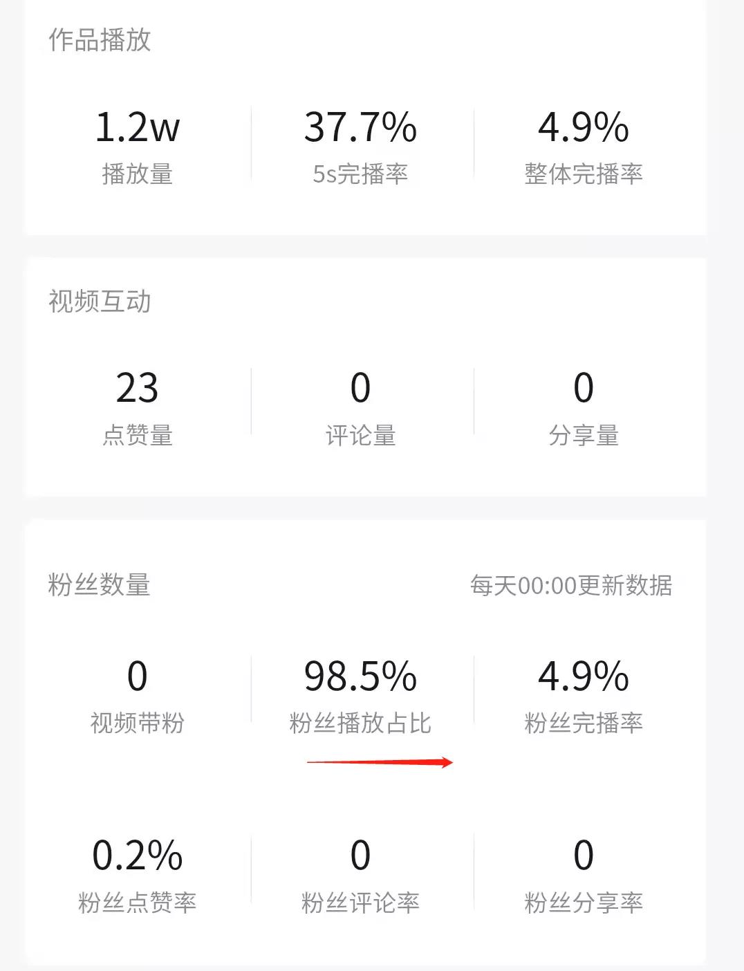 算法大更新