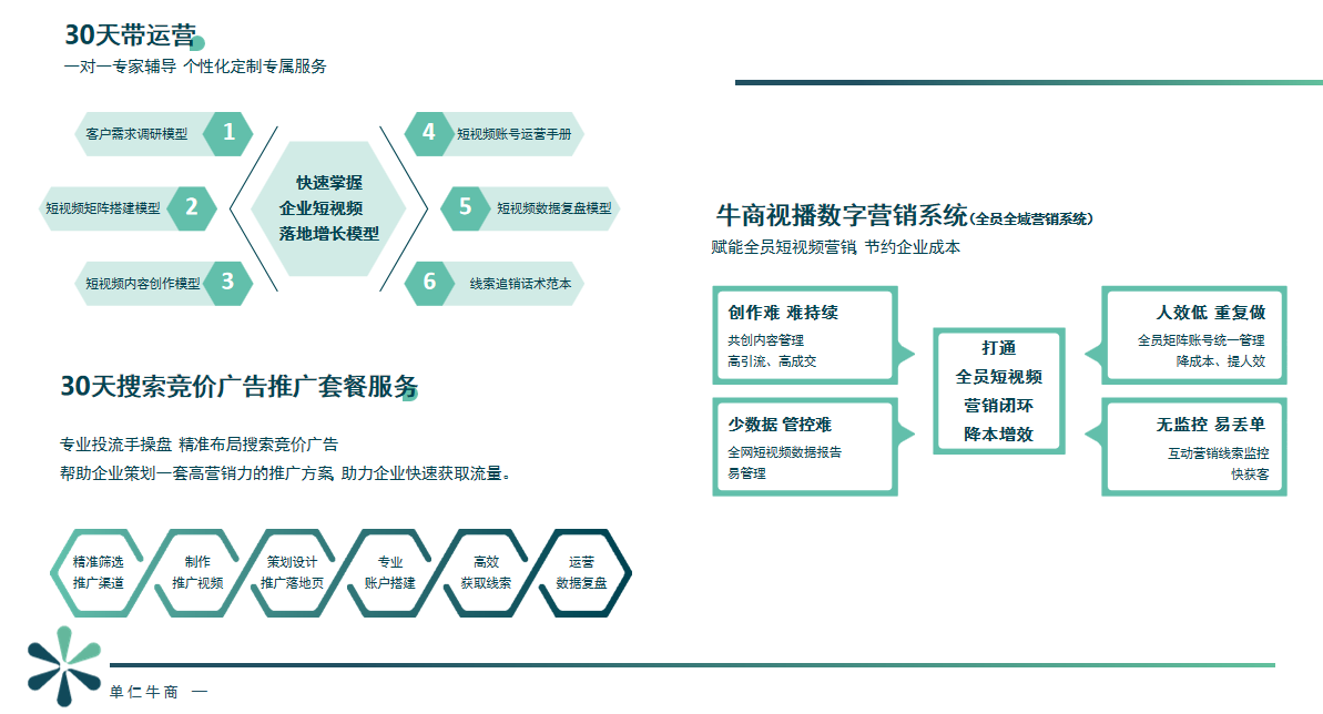 企業短視頻課程
